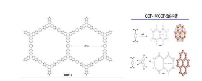 COF-5 共價有機骨架材料