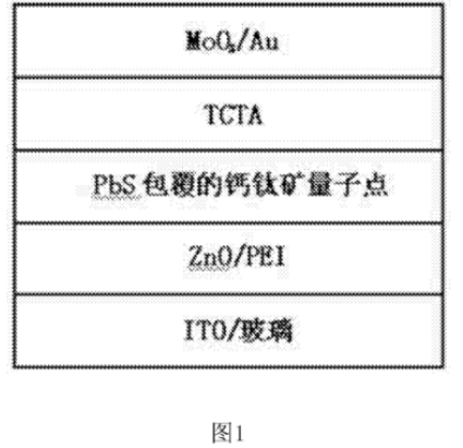 PbS硫化鉛包覆鈣鈦礦量子點