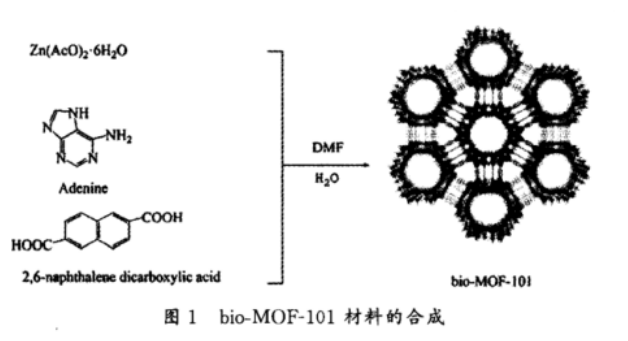 Bio-MOF-101，介孔金屬-有機骨架材料bio-MOFs