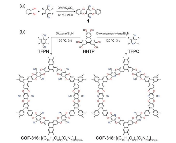 COF-316和COF-318是一種共價有機(jī)骨架材料