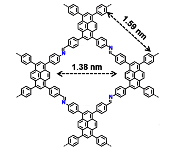 PyCOF，cas 2185790-08-1，Py-COF 共價有機骨架
