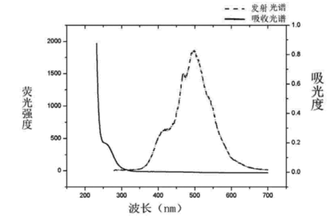 羧基修飾CdSe-ZnS核殼結(jié)構(gòu)量子點