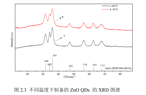 氧化鋅ZnO量子點(diǎn)