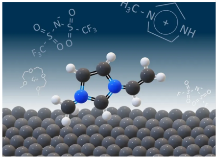 1-甲基-3-丁基咪唑乳酸鹽離子液體([C4mim}Lactate)